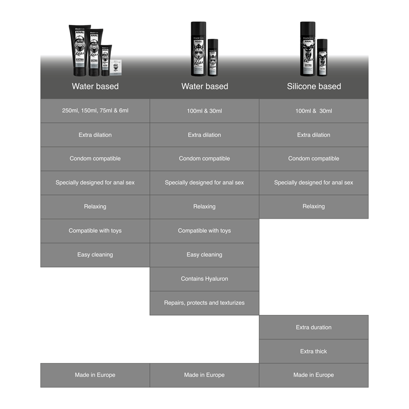 BLACK HOLE - WATER-BASED ANAL DILATION GEL 250 ML